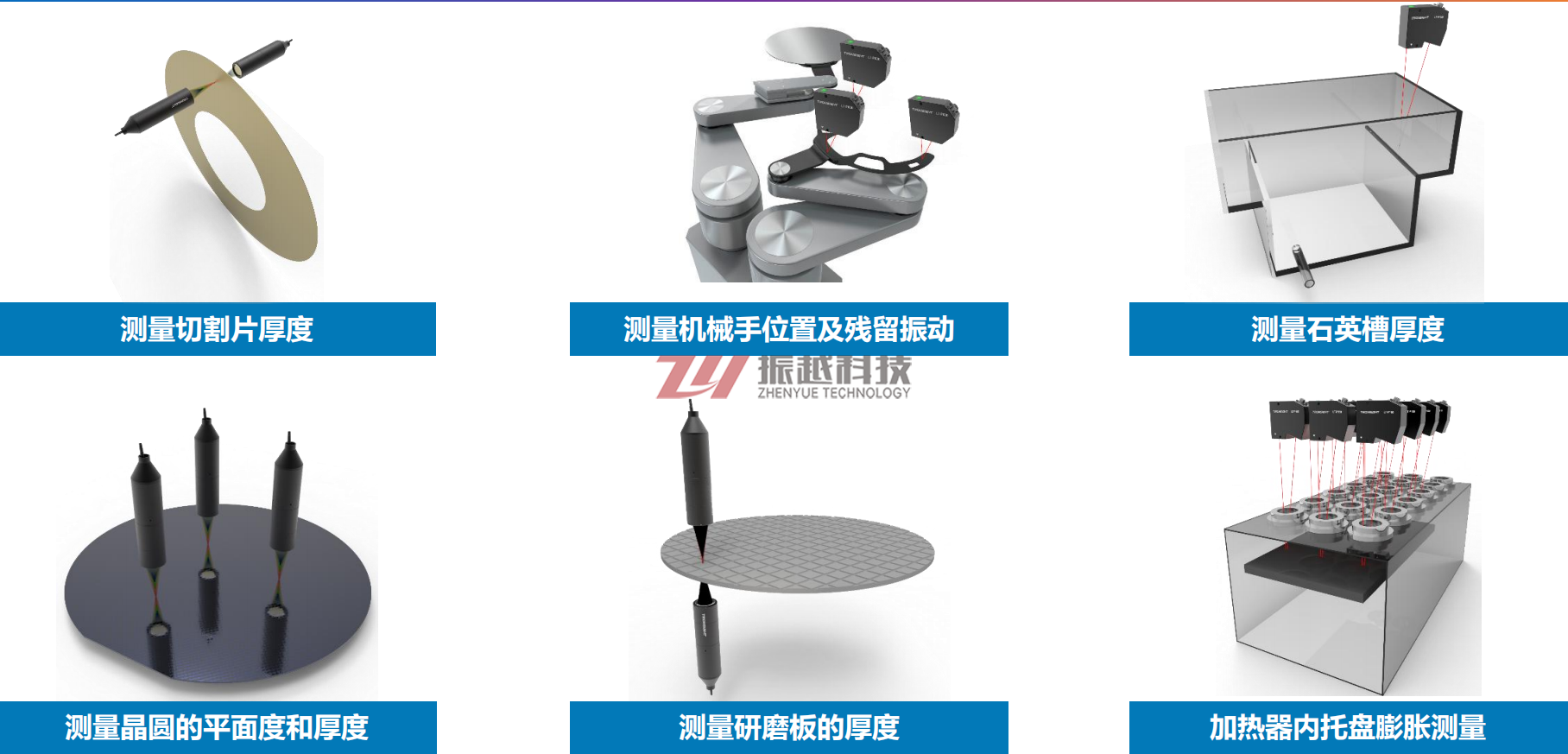 半导体行业应用