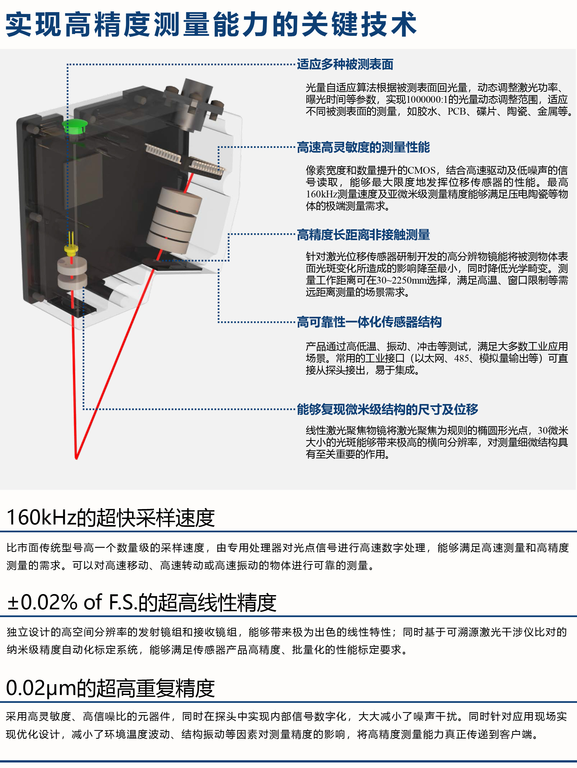 实现高精度测量能力的关键技术.jpg
